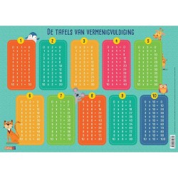 Bloc Éducatif Deltas - Les tables de multiplication