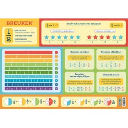 Deltas Educatieve onderlegger - Breuken