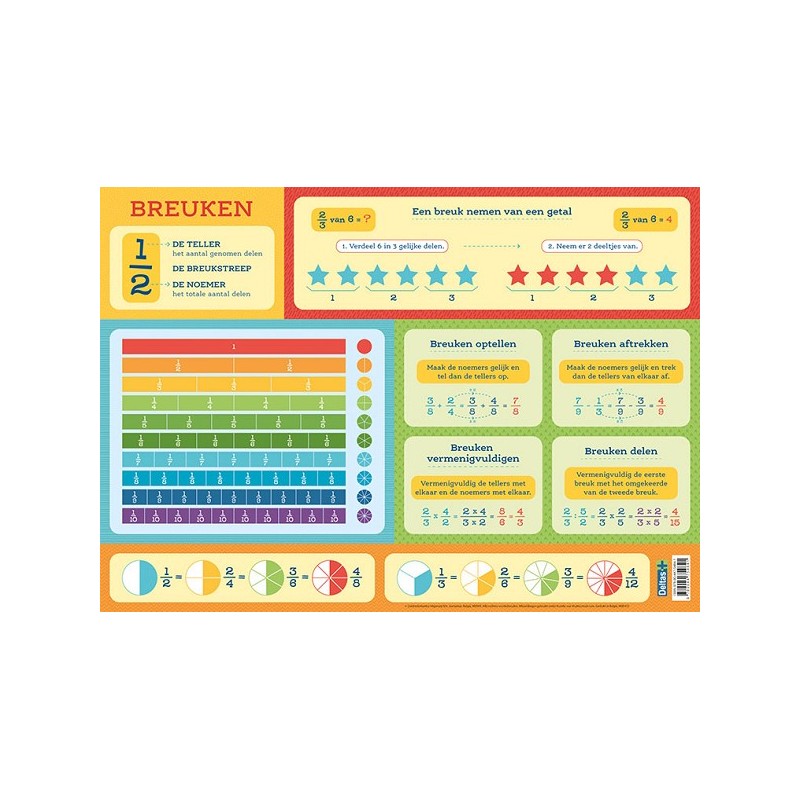Bloc éducatif Deltas - Fractions