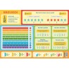 Bloc éducatif Deltas - Fractions