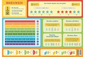 Deltas Educatieve onderlegger - Breuken