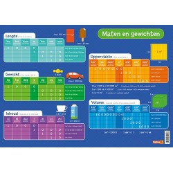 Bloc pédagogique Deltas - Mesures et poids