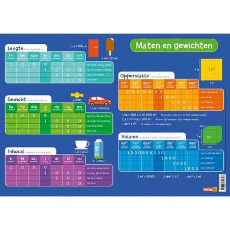 Deltas Educatieve onderlegger - Maten en gewichten