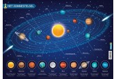 Deltas Educatieve onderlegger - Het zonnestelsel